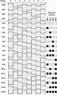 Figure 6. Traditional LCD drive waveforms